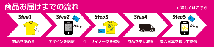 商品お届けまでの流れ