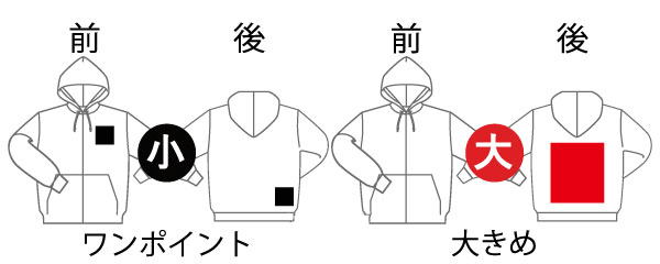 プリント位置見本