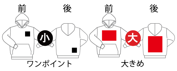 プリント位置見本