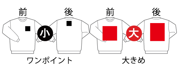 プリント位置見本