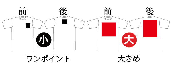 プリント位置見本