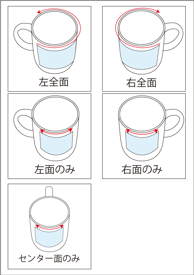 オリジナルマグカッププリント位置