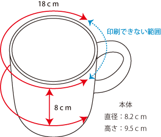 マグカップ印刷できない範囲
