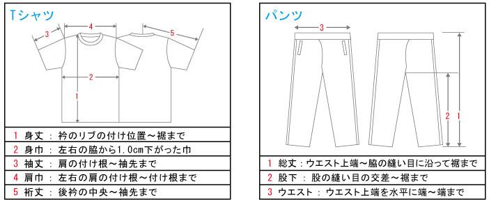 測り方