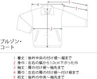 ブルゾン着丈等