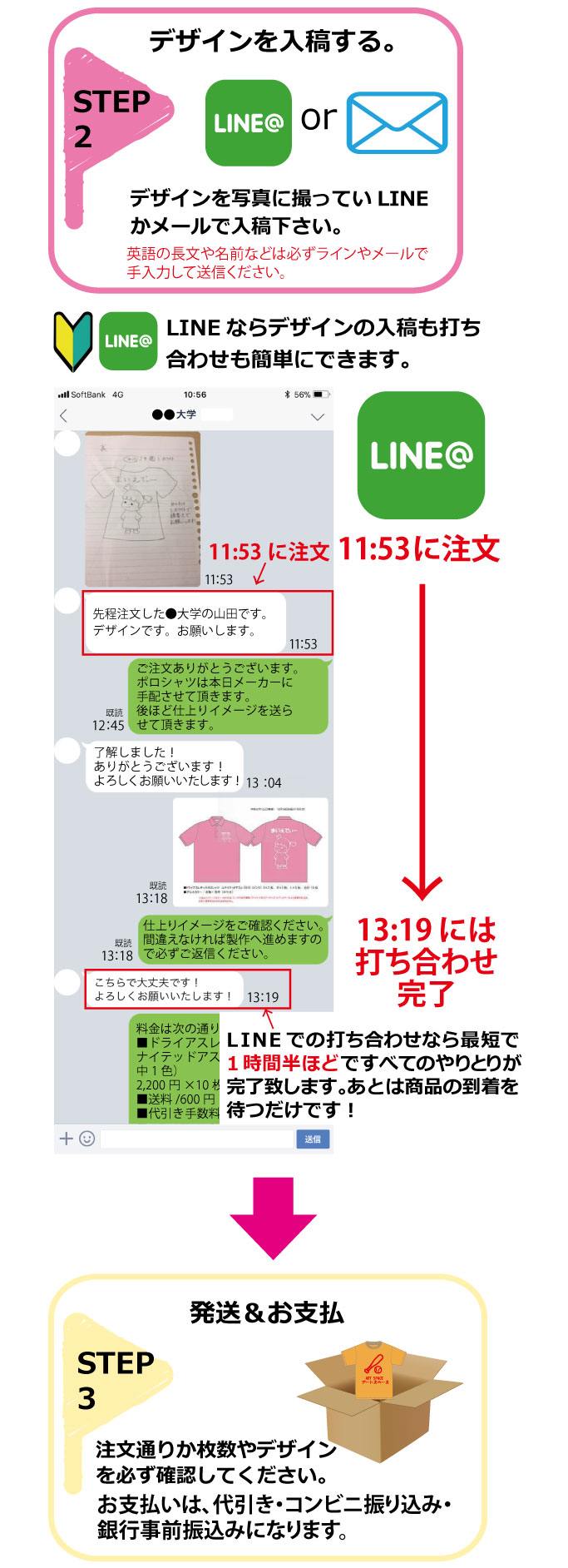 注文の流れ2