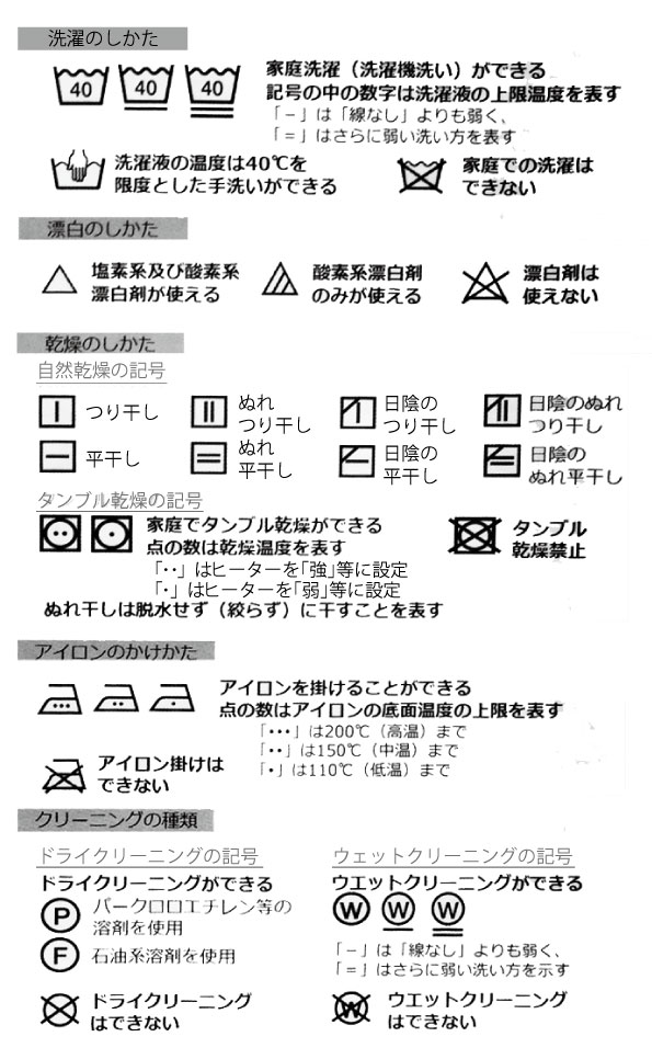 洗濯表示