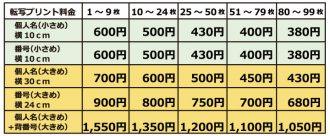 Tシャツプリント価格｜クラスTシャツプリントのアートスペース