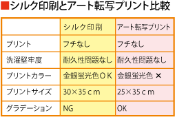 シルク印刷とアート転写プリント比較