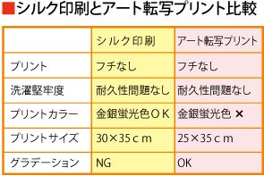 シルク印刷とアート転写プリント比較