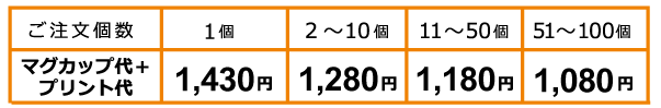 記念品マグカップ価格20230207