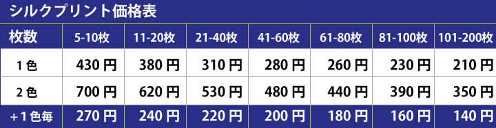 持ち込みワンポイント価格表