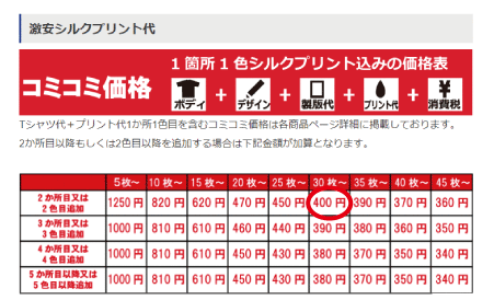 2色目追加プリント代