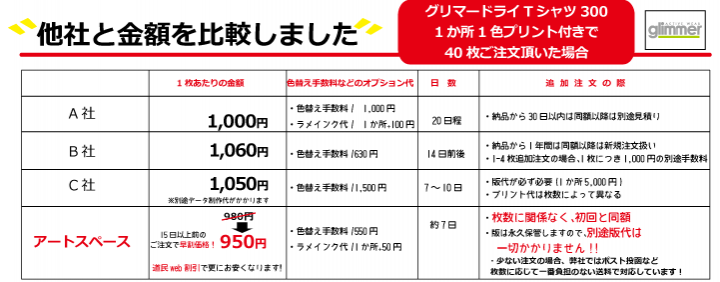 部活Tシャツ他社との比較