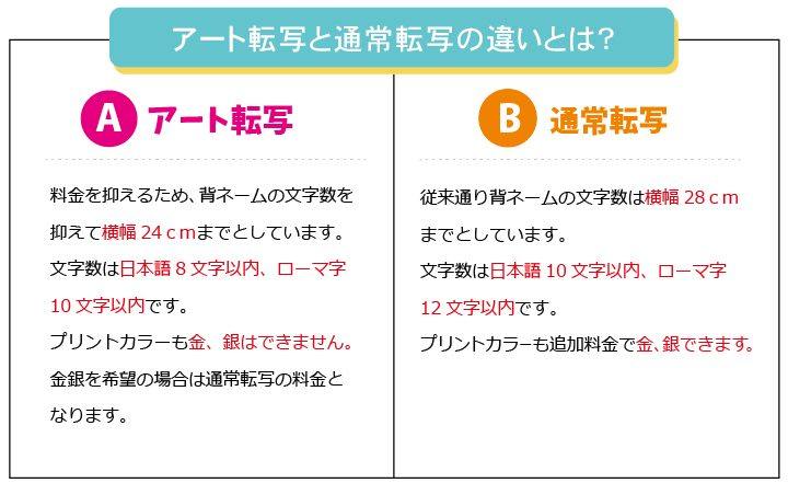 アート転写違い