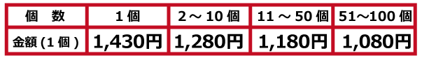 マグカップ価格20230207