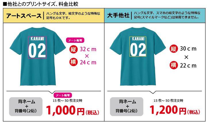 他社との比較