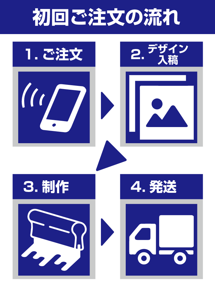 初回ご注文の流れ