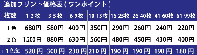 追加注文価格ワンポイント20230926