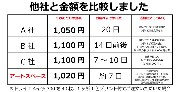 価格比較表