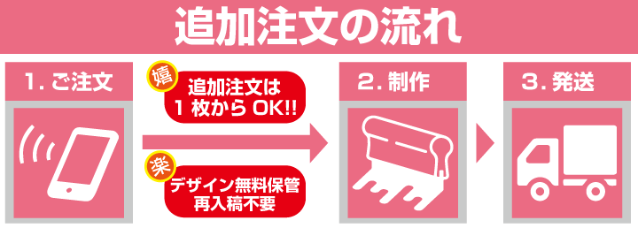 注文の流れ(追加)