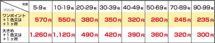 シルクプリント価格表2025
