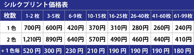 追加注文プリント代ワンポイント