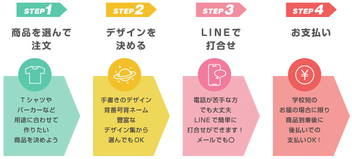 ご注文の流れ