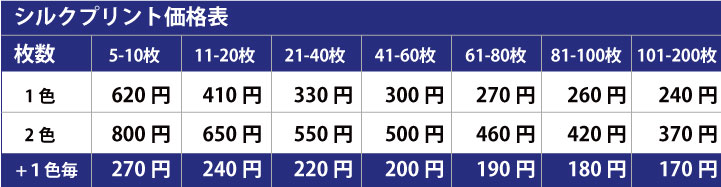 持ち込みワンポイント価格表