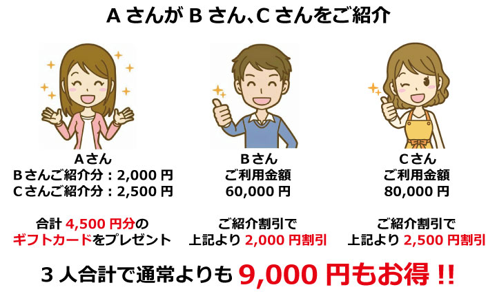 紹介割引例
