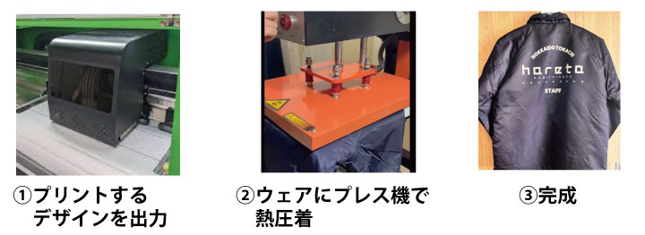 デジタルプリント方法