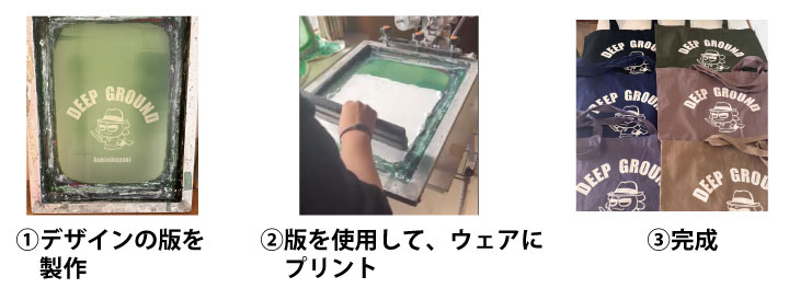 シルクプリント方法