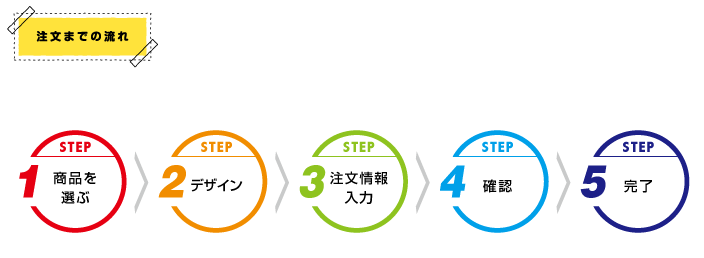 注文までの流れ